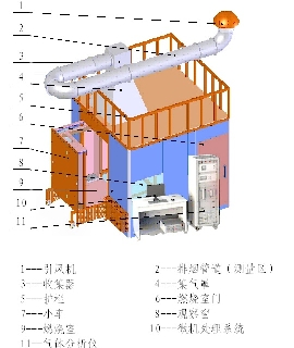 建筑材料單體燃燒測試儀SX-DTRS-A