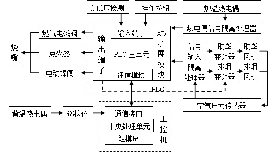 建筑構(gòu)件耐火極限試驗爐SX-NHJX-A